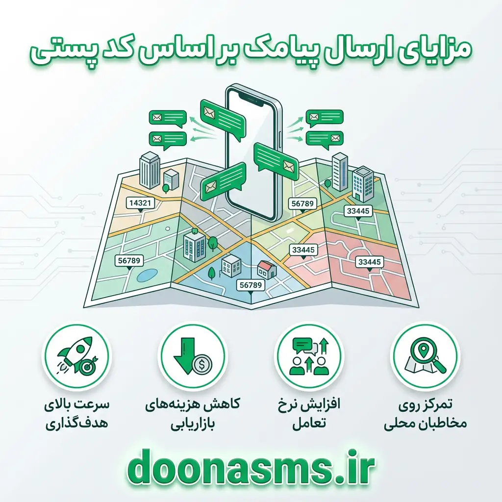 مزایای ارسال پیامک بر اساس کد پستی