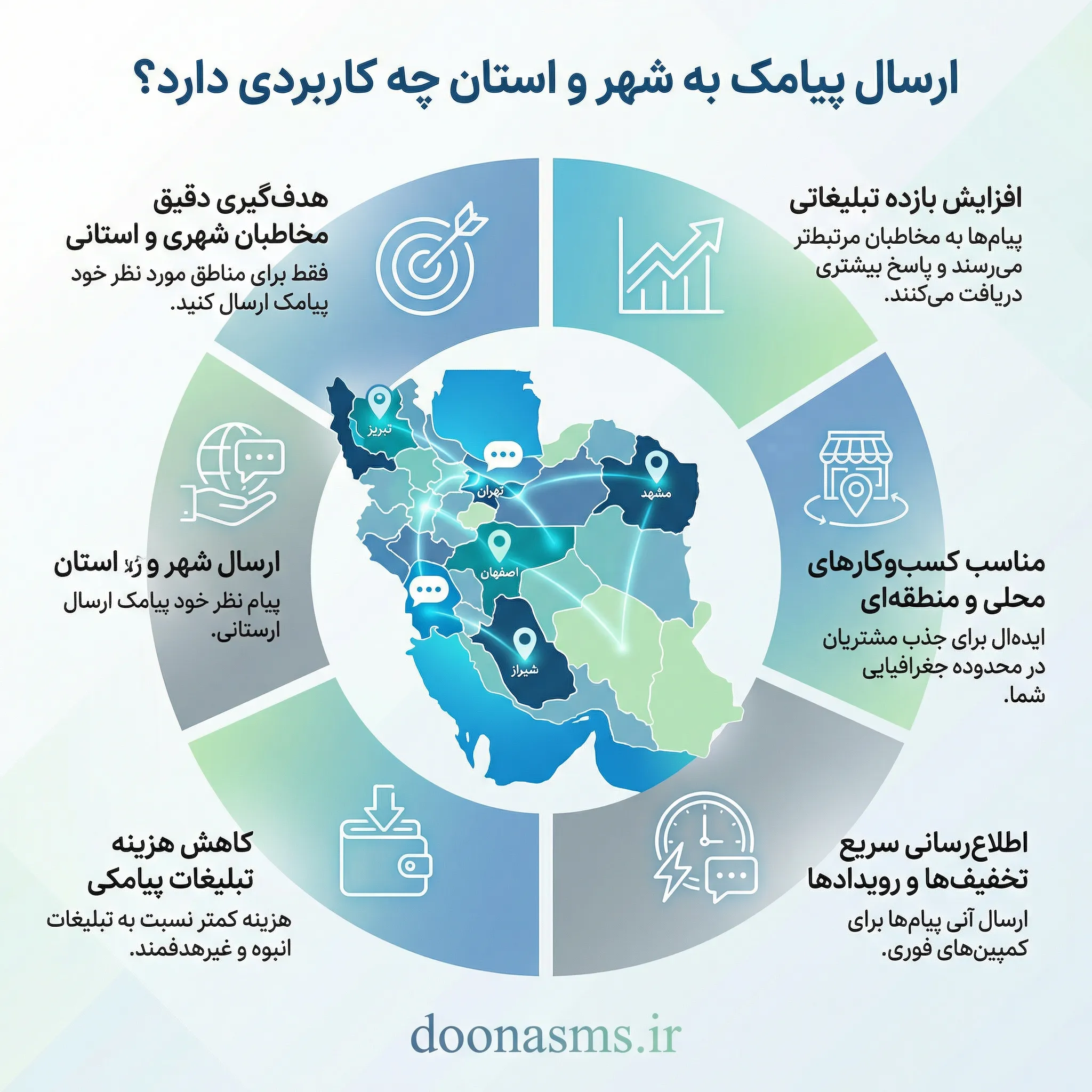 ارسال پیامک به شهر و استان چه کاربردی دارد؟