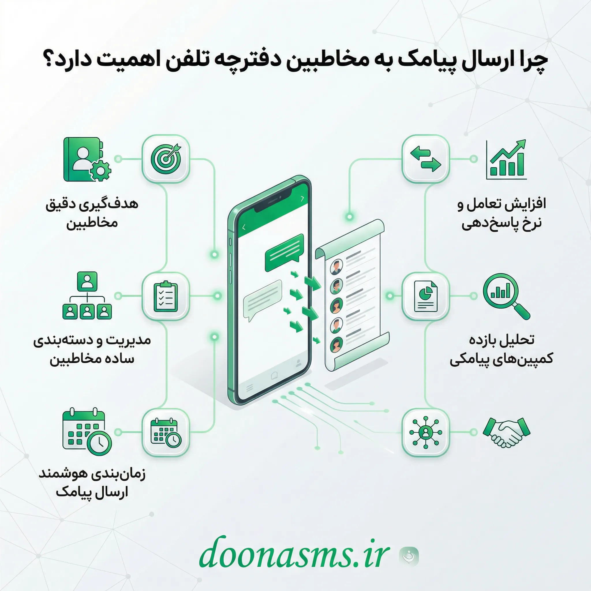 چرا ارسال پیامک به مخاطبین دفترچه تلفن اهمیت دارد؟