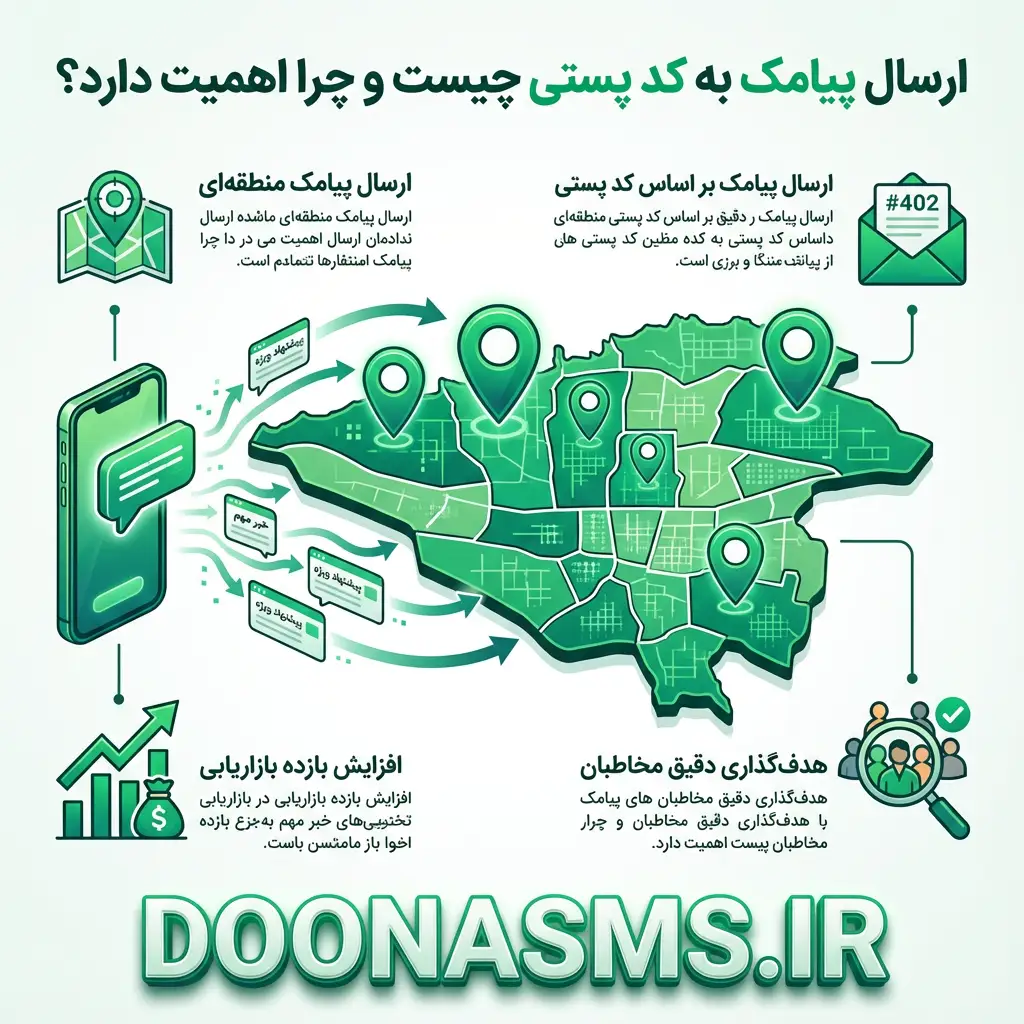 ارسال پیامک به کد پستی چیست و چرا اهمیت دارد؟