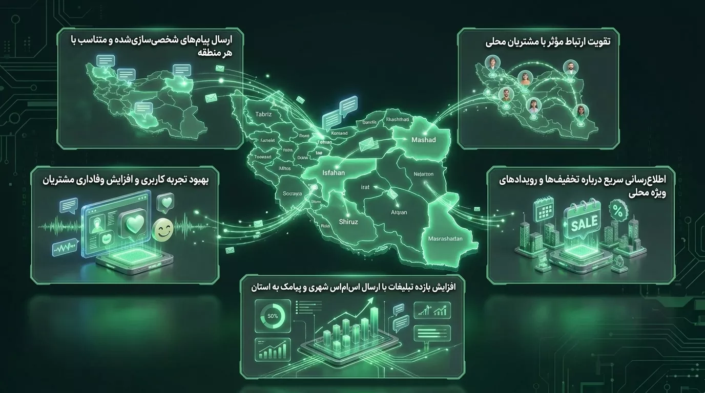 پیامک به شهر