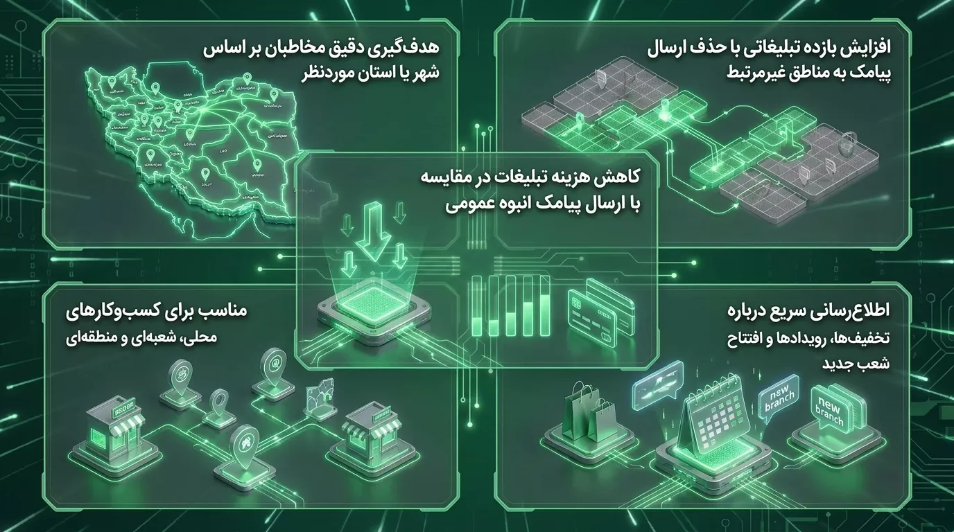 پیامک به شهر