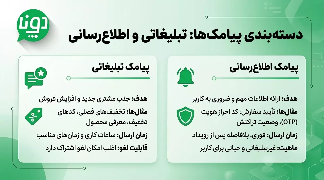 ارسال پیامک به بلک لیست