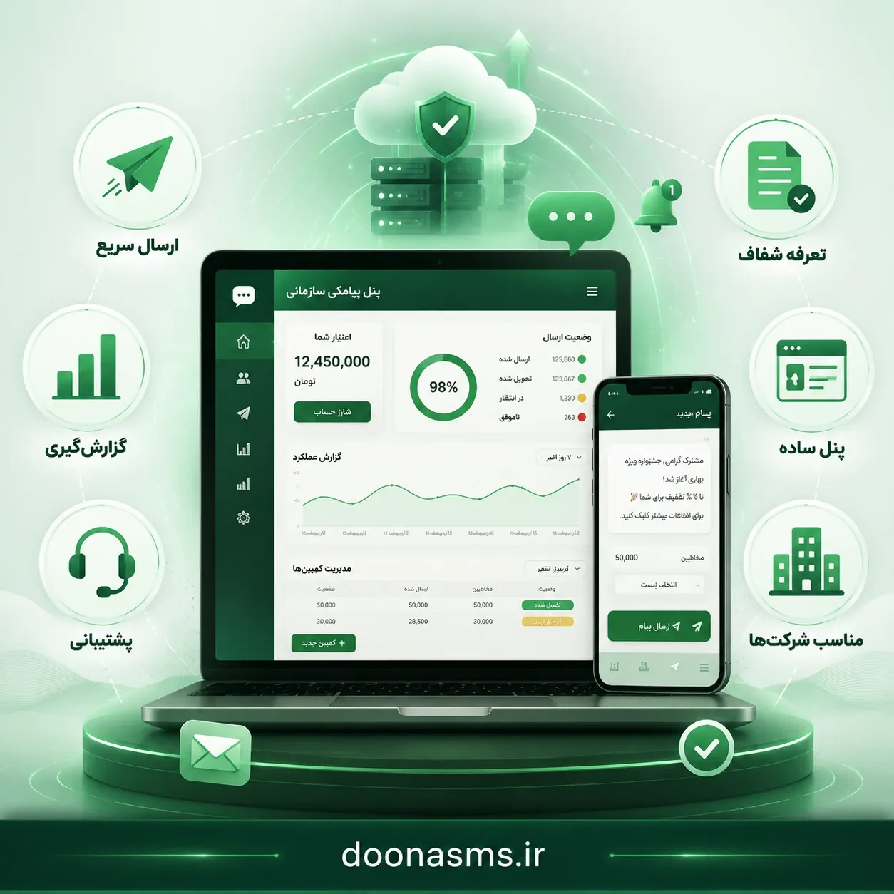 ویژگی‌های پنل ارسال پیام انبوه بله در دونا اس ام اس