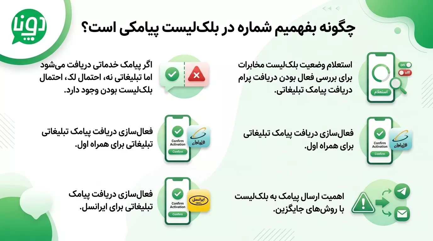 ارسال پیامک به بلک لیست