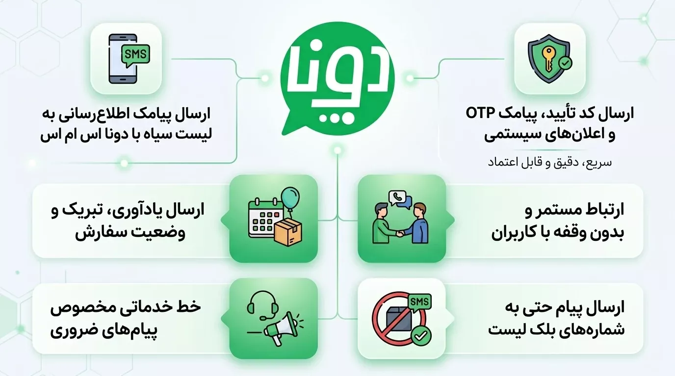 ارسال پیامک به بلک لیست