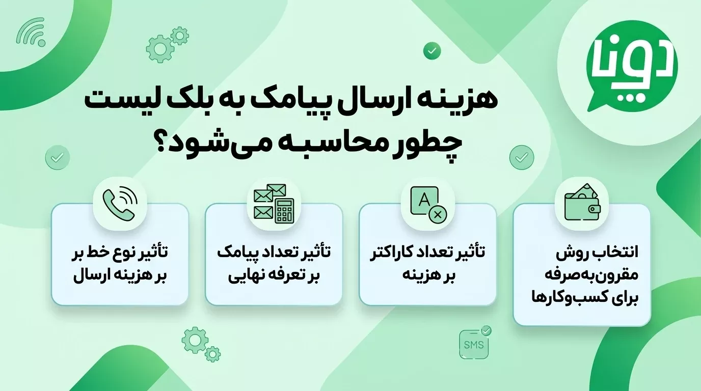 ارسال پیامک به بلک لیست