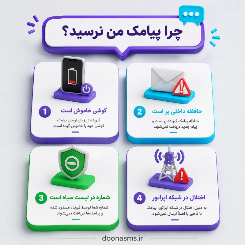 علل نرسیدن پیامک در پنل پیامکی همراه با گزارش ارسال پیامک